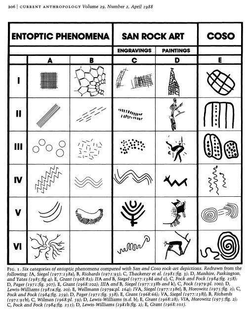 Huichol Symbols Reference Chart