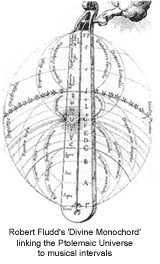 Robert Fludd's 'Divine Monochord' linking the Ptolemaic Universe to musical intervals