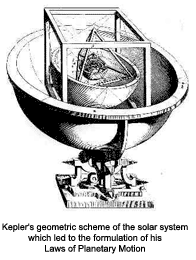 Kepler's geometric scheme of the solar system which led to the formulation of his Laws of Planetary Motion