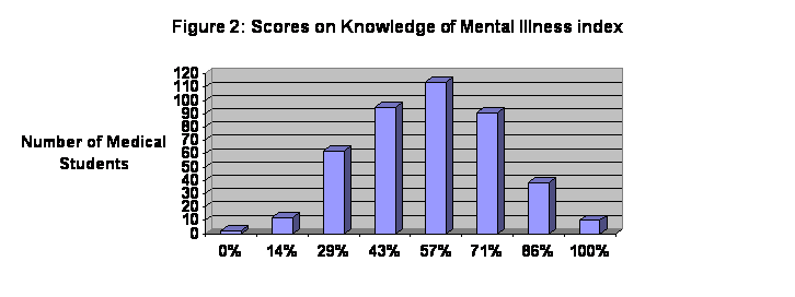 percentage rate of successful of instanity defense percentage rate of successful of instanity defense
