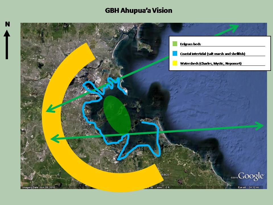 GBH Ahupua