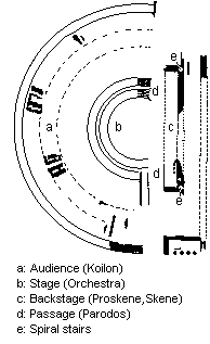 Theatre at Oxyrhynchos