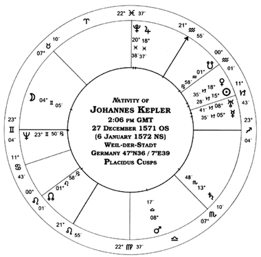 Kepler's Nativity
