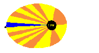 Animated GIf of Kepler's 2nd Law by Bill Drennon
