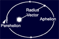Kepler's first law of planetary motion