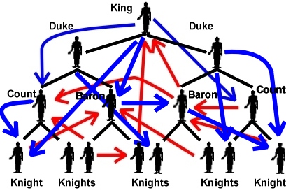 Subinfeudation image
