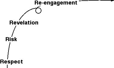 4RsSwoosh.jpg 4RsSwoosh.jpg